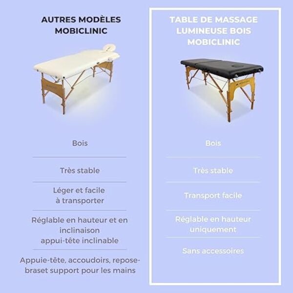 Mobiclinic, Table de Massage Pliante, Portable, CM-O1 Basic, 180x60 cm, Bois et Similicuir, 2 zonas, Marque européenne, Hauteur réglable, Système de Verrouillage, Supporte 250 kg, Crème – Image 8