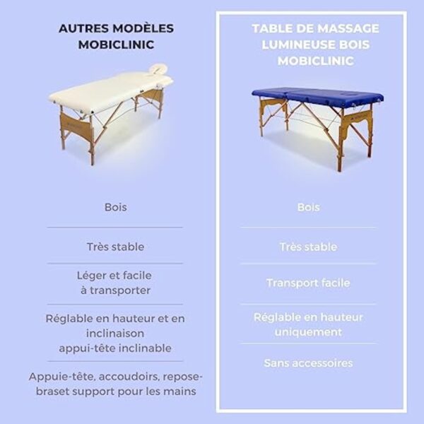 Mobiclinic, Table de massage pliante, Portable, CM-O1 Basic, 180x60 cm, Bois et similicuir, 2 zonas, Marque européenne, Hauteur réglable, Système de verrouillage, Supporte 250 kg, Crème – Image 8