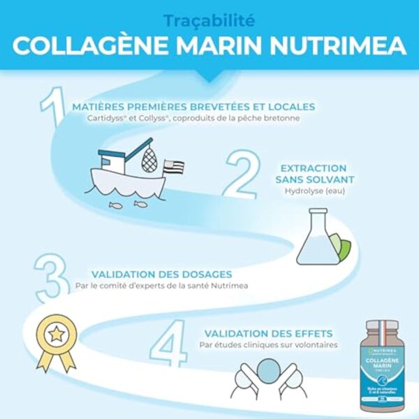 COLLAGENE MARIN - Type 1 & 2 BREVETÉ Pur et Naturel - Vitamines A, C & E Végétales - Nutrimea - Hydratation de la Peau - Protège Os et Articulations - 900 mg - 90 Gélules - Fabriqué en France – Image 6