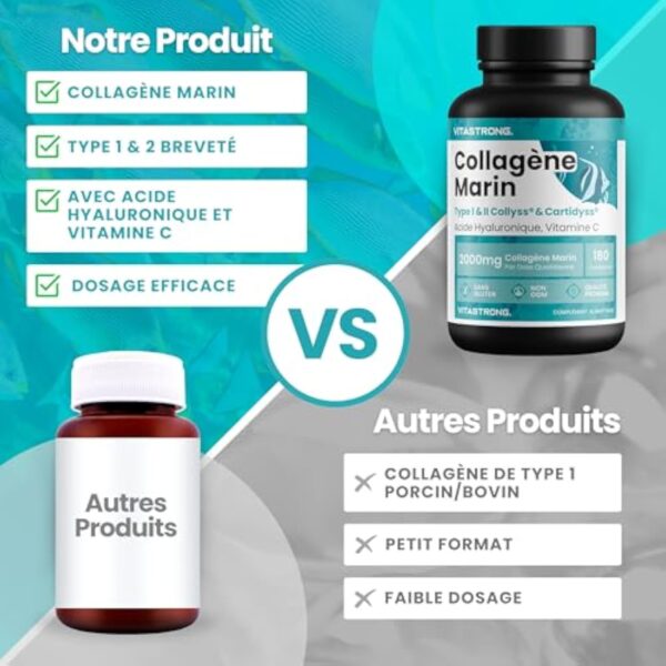 COLLAGÈNE MARIN BREVETÉ 2000mg - Type 1&2 Collyss® & Cartidyss® - 180 comprimés - Collagène marin avec acide hyaluronique - avec vitamine C - Formule efficace - Qualité supérieure - Vitastrong – Image 7