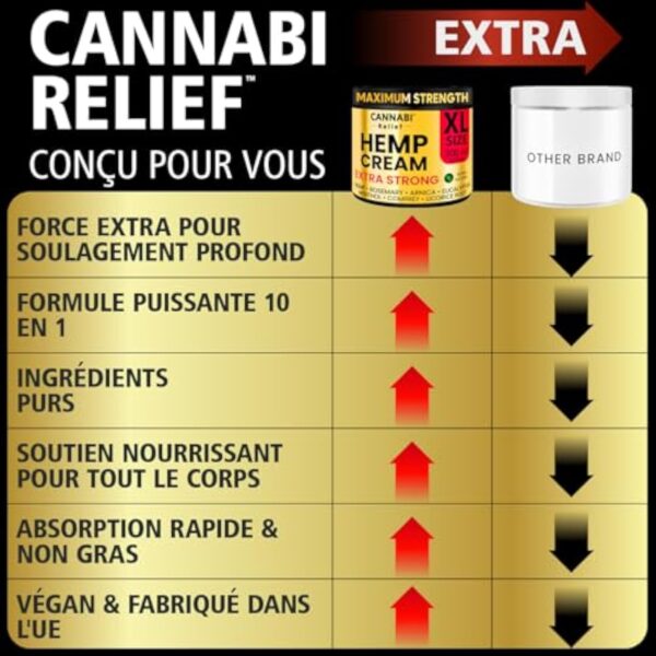 CRÈME DE CHANVRE EXTRA FORTE | Crème Naturelle De Qualité Supérieure Pour Les Articulations Et Les Muscles | Cou, Épaules, Coudes, Dos, Hanches, Genoux, Poignets, Mains, Pieds, Chevilles (300 ml) – Image 5