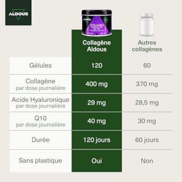 Collagene et Acide Hyaluronique | 120 Gélules | Peptide de Collagene | Collagene Hydrolysé + Acide Hyaluronique + Coenzyme Q10 + Vitamines A, C, D, B12 + Zinc | Peau, Os, Articulations | Anti-âge – Image 3