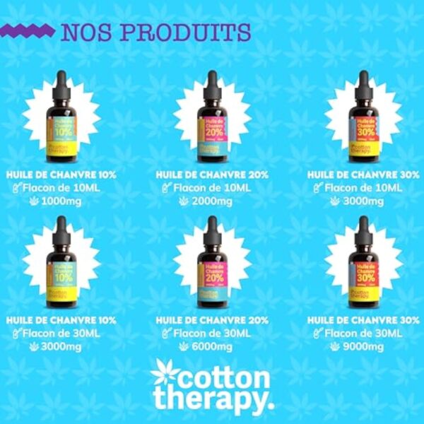 Cotton Therapy-Huile de Coco MCT Huile-Huile de Graines de Chanvre Sativa Pressée à froid-CBD-10%-3000mg-Flacon Pipette 30ml-Anti-Stress-Réduit l'anxiété-Anti-inflammatoire-Anti-douleur-Sommeil – Image 8
