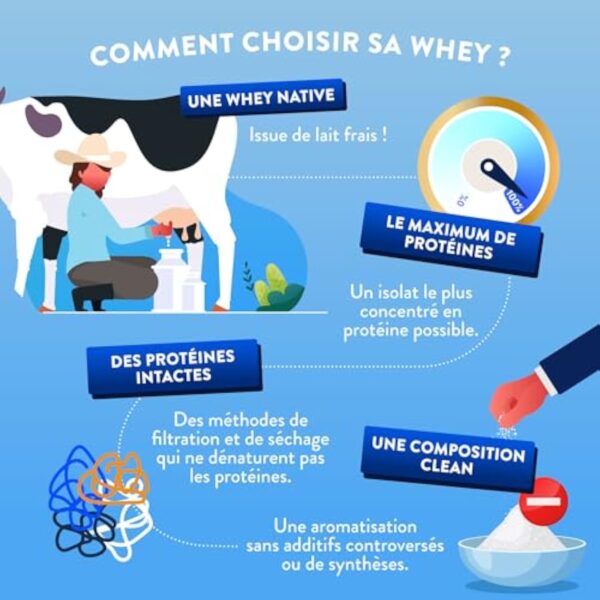Nutri&Co Whey Isolate Native - Jusqu’à 94% de Protéines - Pur Lait Français Low Lactose Digestion Facile - Riche en BCAA - Prise de Masse & Musculation - 1kg 33 portions goût Vanille – Image 5