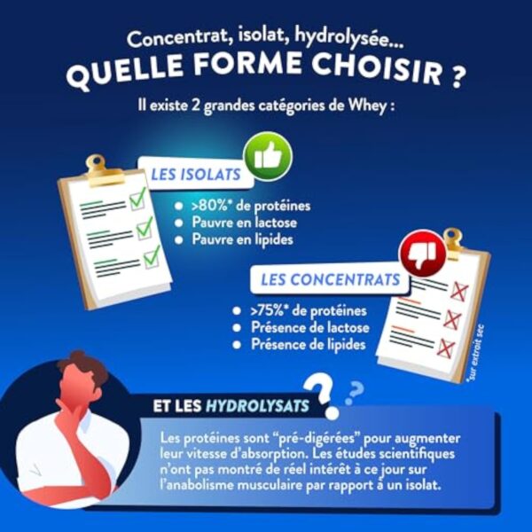 Nutri&Co Whey Isolate Native - Jusqu’à 94% de Protéines - Pur Lait Français Low Lactose Digestion Facile - Riche en BCAA - Prise de Masse & Musculation - 1kg 33 portions goût Vanille – Image 6