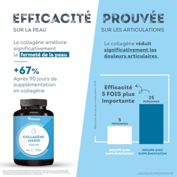 VITAVEA BIEN-ETRE Collagène Marin 1000mg Type 1 et 3-180 comprimés - Peptide de Collagène Marin Hydrolysé, Vitamine C, Sélénium - Peau Hydratée & Articulations Souples - 3 mois - Fabriqué en France – Image 7
