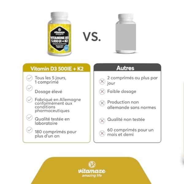 Vitamine D3 K2 Haute Dose, Vitamine D3 5000 UI + Vitamine K2 (MK7) 100µg - Pour les Os, les Muscles, le Système Immunitaire - Naturelle Sans Additifs et Haute Biodisponibilité - Qualité Allemande – Image 7