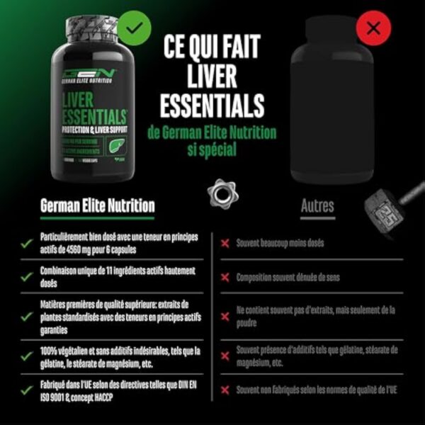 Liver Essentials - 180 gélules - Complexe hautement dosé avec chardon-marie, choline, NAC, artichaut, pissenlit, schizandra, extrait de gingembre, indol-3-carbinol, desmodium, rutine - végétalien – Image 4