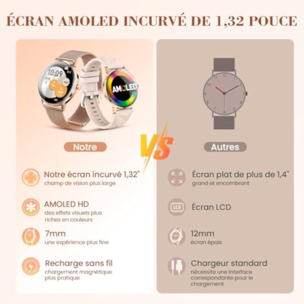 WalkerFit Montre Connectée Femme 2025, Écran AMOLED 40mm Ultra-Fin Courbé, Chargeur Magnétique, Montre Sport Femme avec Fonction Féminine/IP68 Étanche, Smartwatch pour Android iOS – Image 6