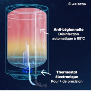 Ariston PRO1 ECO 100L - Chauffe-eau Electrique Vertical Mural Ø450 mm - Intelligent Fonction ECO - Classe B - Conçu et fabriqué pour être installé en France