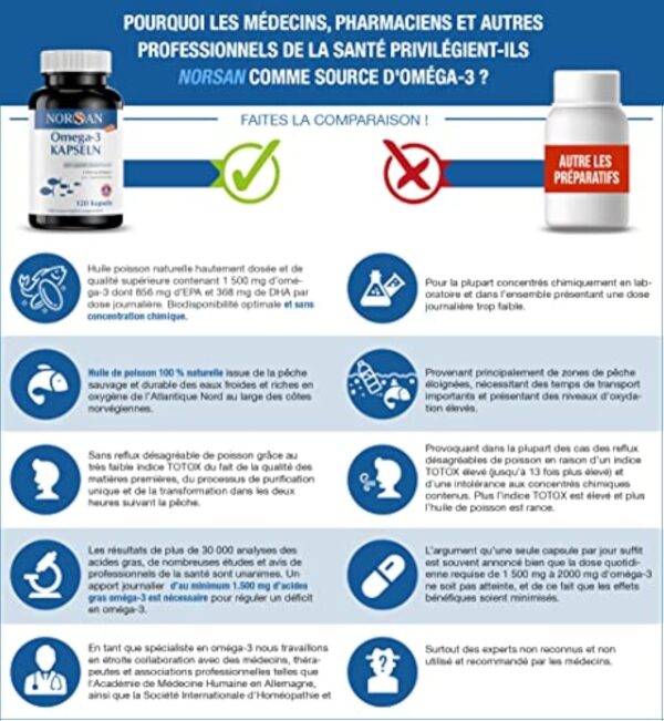 NORSAN oméga 3 gélules 120 pièces / 1.500mg d'oméga 3 par portion/complément alimentaire omega 3 avec 707mg EPA & – Image 3