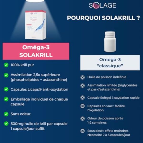 OMEGA-3 100% Huile de KRILL pure - Plus efficace que l’Huile de Poissons - 60 Capsules Licaps Sans Odeur SOLAKRILL- EPA DHA Astaxanthine Choline Vitamine A B – Fabriquée en France -Laboratoires SOLAGE – Image 5