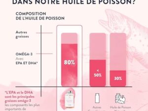 Omega 3 DHA EPA Huile de Poisson Sauvage 2000mg: 1000mg EPA + 500mg DHA par dose (2 gélules) - Complement Alimentaire Omega3 Fish Oil Concentration Pure et Forte en Oméga 3 et Vitamine E - 120 Gélules