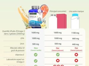 Omega 3 DHA EPA 2000mg (2 Capsules) - EPA 1000mg & DHA 500mg - Avec Vitamine E et Saveur Vanille - 120 Capsules (4 Mois) - Fabriqué en France - Santé Cœur, Cerveau, Vision - Huile de Poisson Sauvage