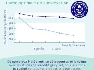 Omega 3 Gélules Hautement Dosés - 3000mg d'huile de poisson (forme triglycéride) - 240 gélules & vitamine E (antioxydant) pour un apport idéal en EPA & DHA - Huile de poisson pure oméga 3