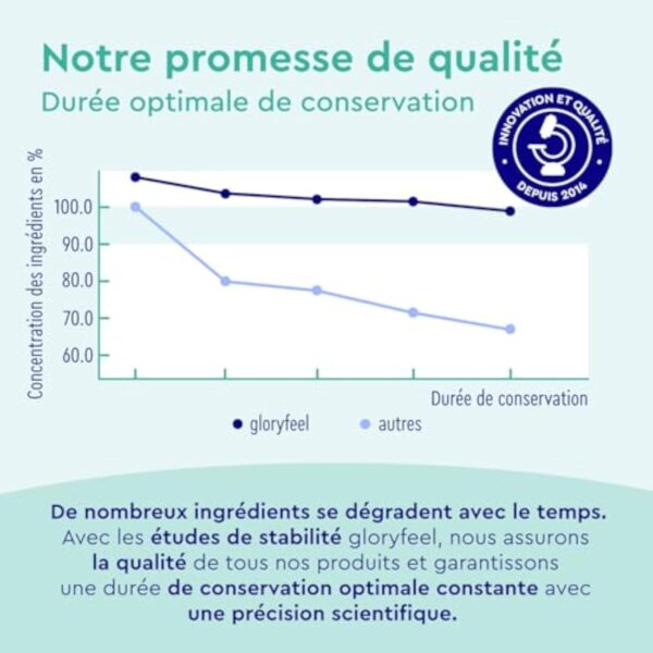 Omega 3 Gélules Hautement Dosés - 3000mg d'huile de poisson (forme triglycéride) - 240 gélules & vitamine E (antioxydant) pour un apport idéal en EPA & DHA - Huile de poisson pure oméga 3 – Image 5