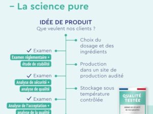 Omega 3 Gélules Hautement Dosés - 3000mg d'huile de poisson (forme triglycéride) - 240 gélules & vitamine E (antioxydant) pour un apport idéal en EPA & DHA - Huile de poisson pure oméga 3