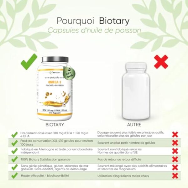 Oméga 3 Huile de poissons | Sauvages 4000 mg | 400 gélules | Pilulier | 720 mg EPA + 480 mg DHA par dose quotidienne | sans additifs | très haute pureté et biodisponibilité – Image 5