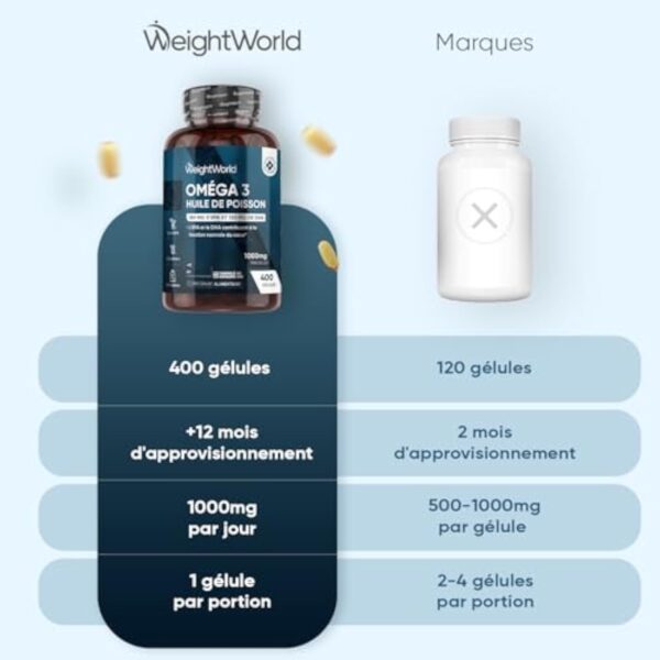Oméga 3 Huile de Poisson 400 Gélules pour +1 An d'Apport, Fish Oil Omega 3 EPA DHA sans Odeur, Selon l'EFSA, l'EPA et le DHA Contribuent au Fonctionnement Normal du Cœur, Enrichi en Vitamine E – Image 7