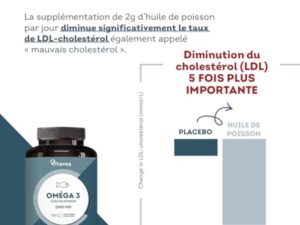 Omega 3 Huile de Poissons Sauvages 2 000mg - 4 mois - Haute concentration en EPA (1 000mg) et DHA (500mg) - Soutien des fonctions cognitives et visuelles - Fabriqué en France - Vitavea