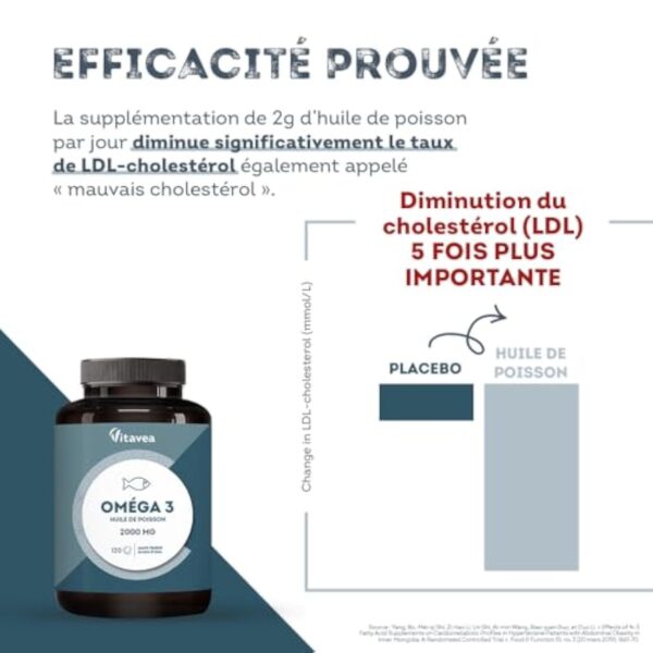 Omega 3 Huile de Poissons Sauvages 2 000mg - 4 mois - Haute concentration en EPA (1 000mg) et DHA (500mg) - Soutien des fonctions cognitives et visuelles - Fabriqué en France - Vitavea – Image 6
