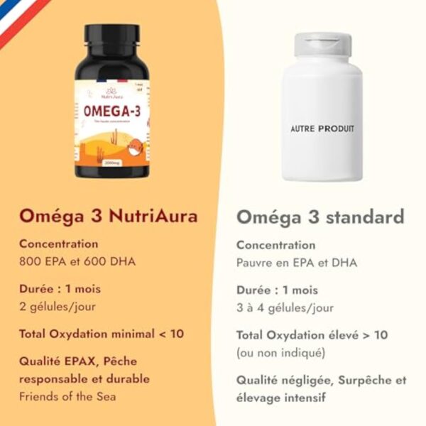 Omega 3 Huile de Poissons Sauvages 2000mg EPAX®, Très Haute Concentration EPA (800mg) et DHA (600mg), Totox < 3, 60 Capsules, Vitamine E, Anti Oxydation, Fabriqué en France – Image 9