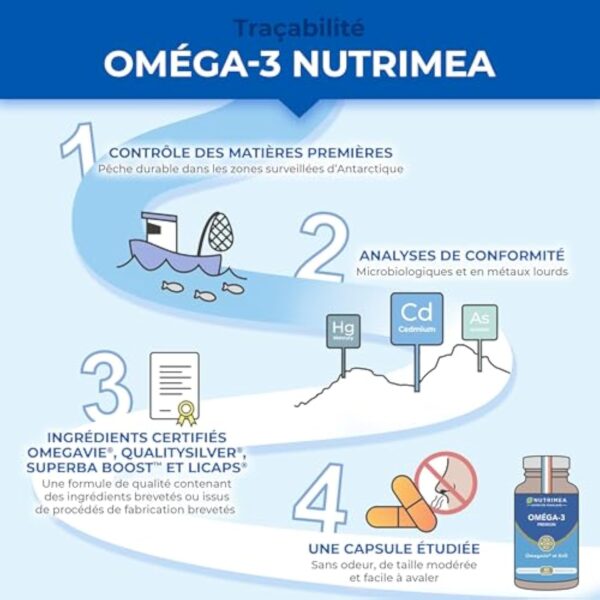 Omega 3 & Krill d'Antarctique | Breveté Omegavie® | Huile de Poissons Sauvages | Antioxydant Naturel | Cognition & Système Immunitaire | Concentré en Astaxanthine | Fabrication Française | Nutrimea – Image 6