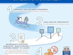Omega 3 & Krill d'Antarctique | Breveté Omegavie® | Huile de Poissons Sauvages | Antioxydant Naturel | Cognition & Système Immunitaire | Concentré en Astaxanthine | Fabrication Française | Nutrimea