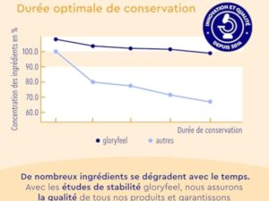Oméga 3 capsules hautement dosées - 3000mg d'huile de poisson (990mg EPA + 660mg DHA) - 240 gélules sous forme de triglycérides - Huile de poisson hautement biodisponible - Triple action
