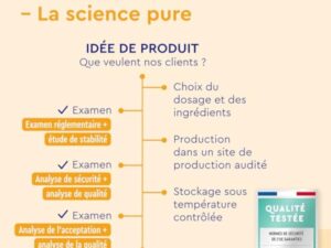 Oméga 3 capsules hautement dosées - 3000mg d'huile de poisson (990mg EPA + 660mg DHA) - 240 gélules sous forme de triglycérides - Huile de poisson hautement biodisponible - Triple action