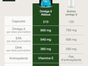 Oméga 3 gélules - 3000 mg par jour - 210 gélules - Avec acides gras EPA et DHA - Huile de poisson - Vitamine E, Acides gras - Vision, Cerveau - Plus de 2 mois - ALDOUS